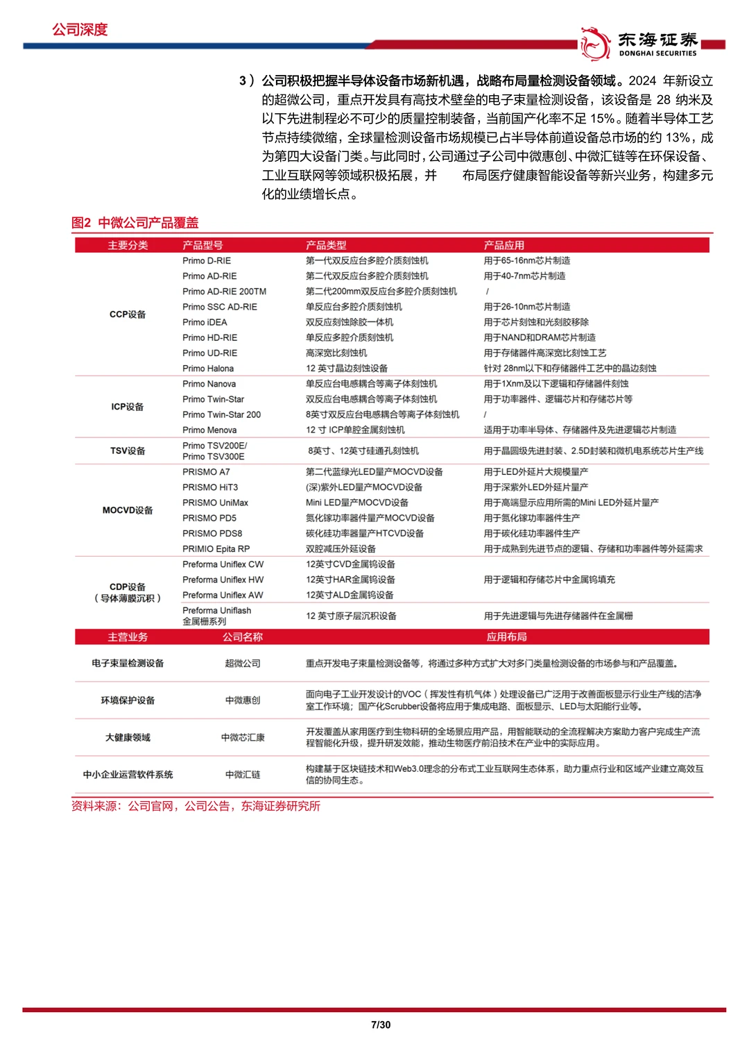 中微公司：国产刻蚀设备，薄膜业务蓄势待发