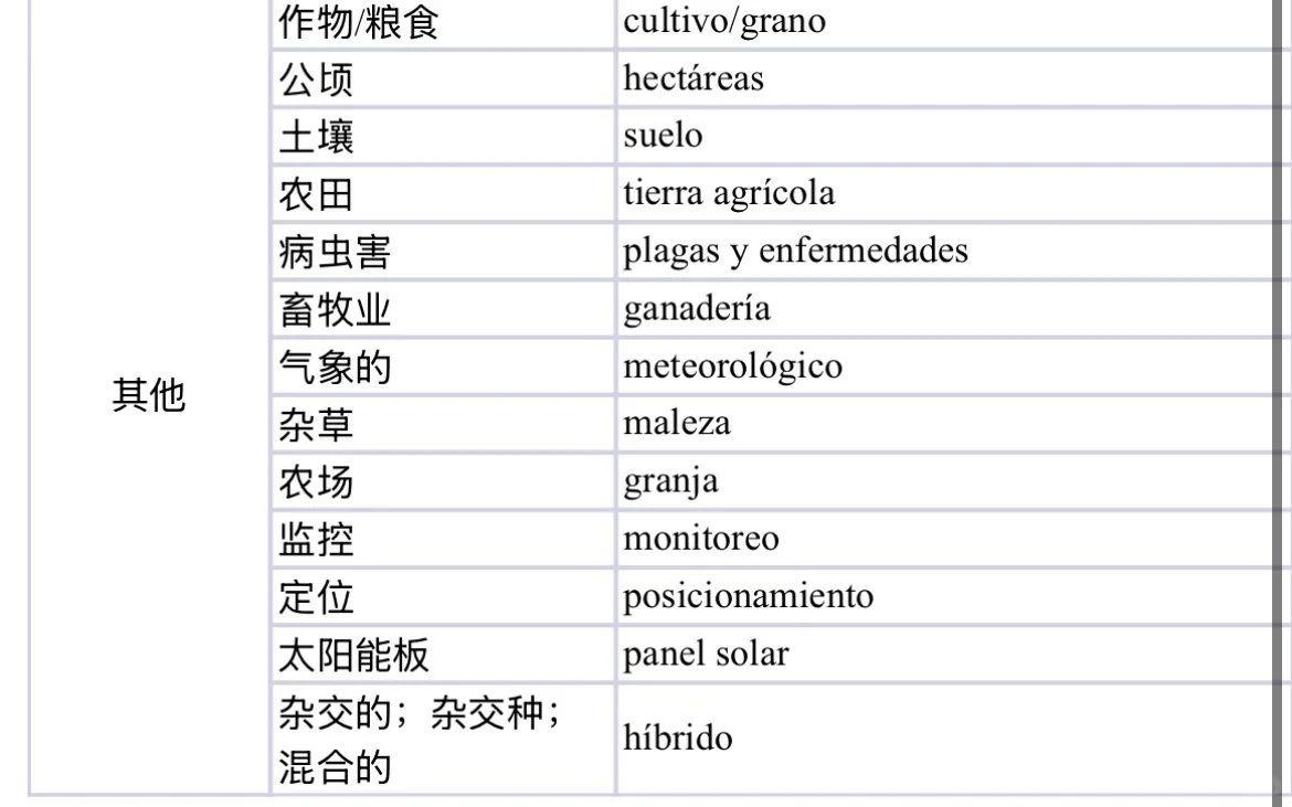 西语展会翻译|武汉国际农机展(附术语翻译)