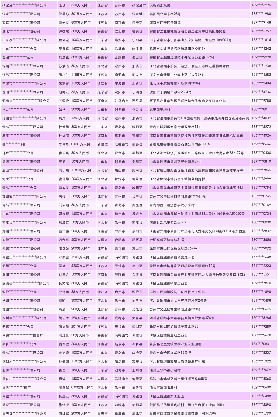 折弯设备生产厂商企业联系名录