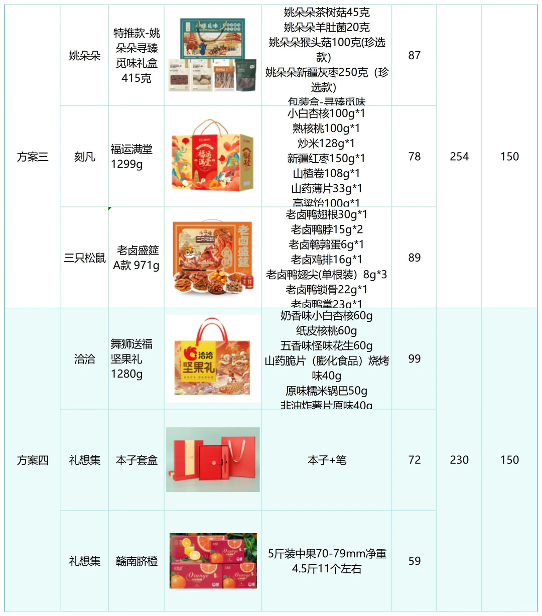 100多搞定三样员工春节礼品！长这样？！