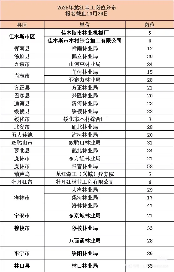 龙江森工报名启动，抓住机会！
