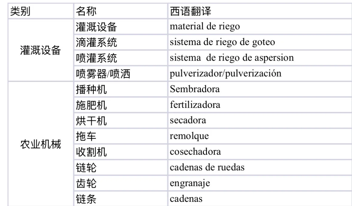 西语展会翻译|武汉国际农机展(附术语翻译)