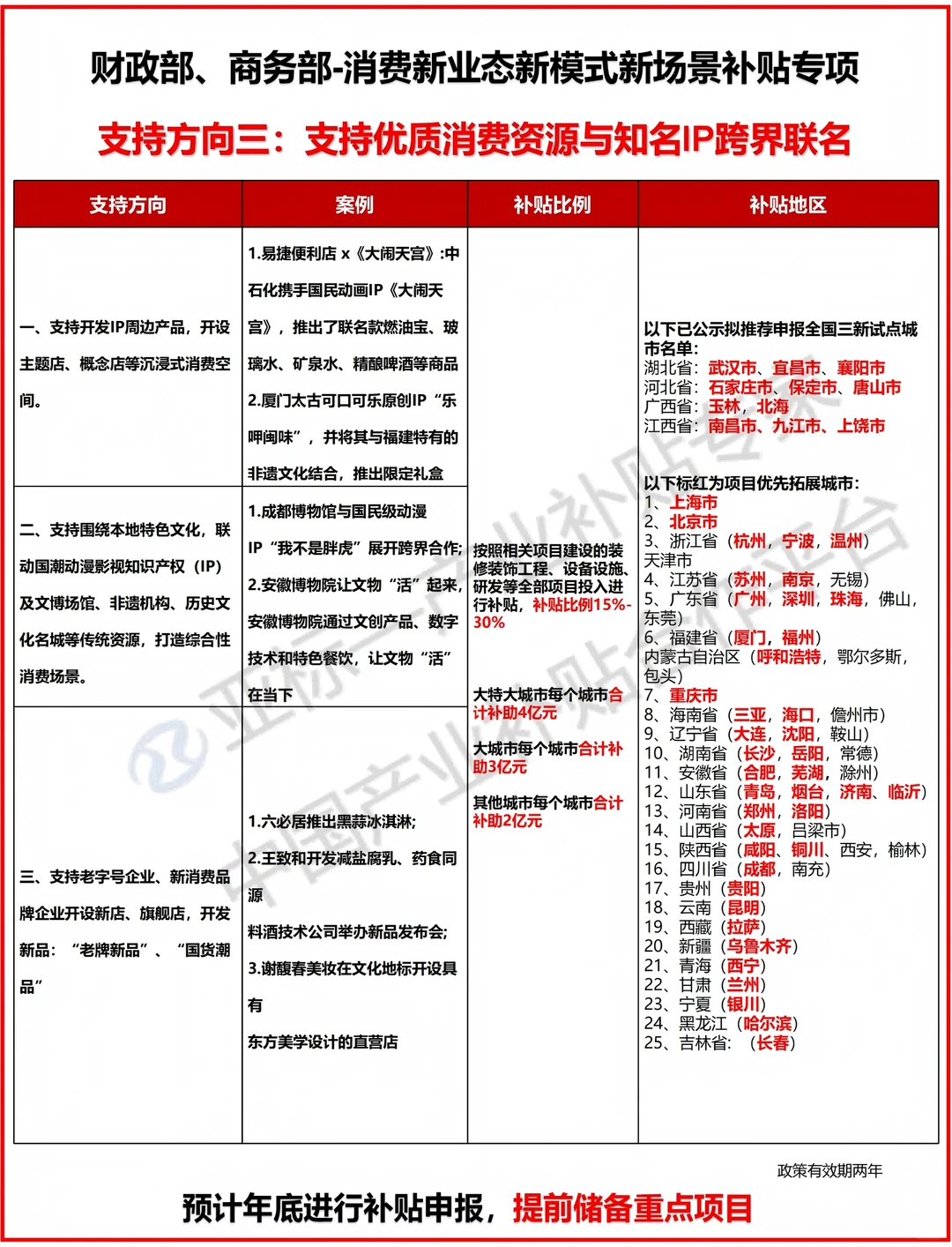 有商务局资源，可快速变现
