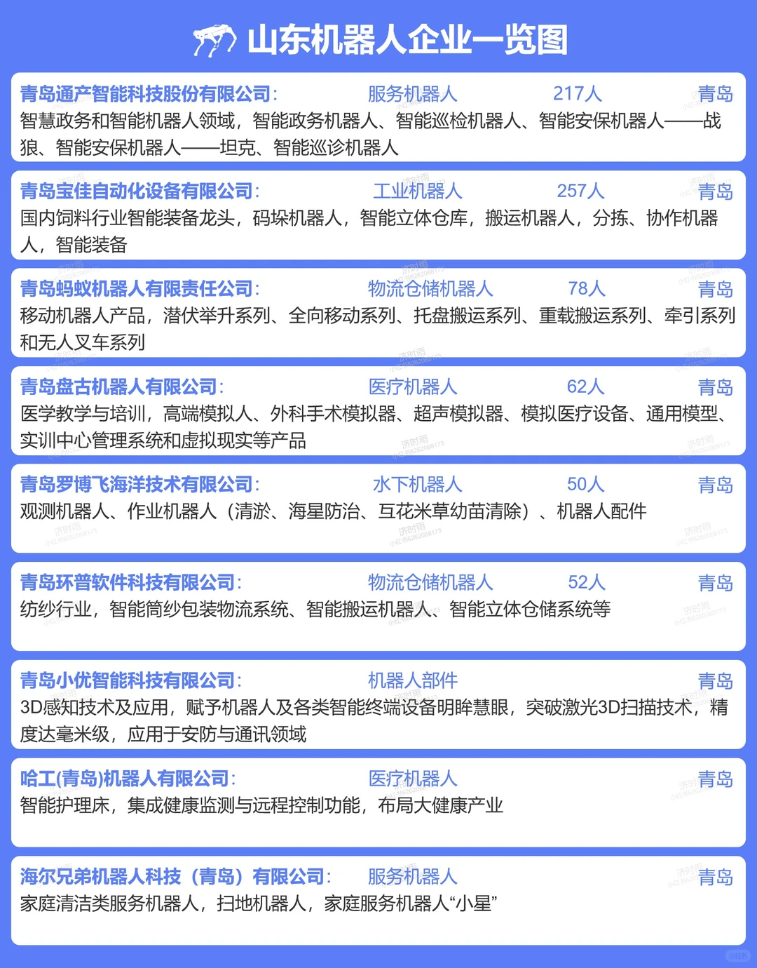 山东机器人企业100+