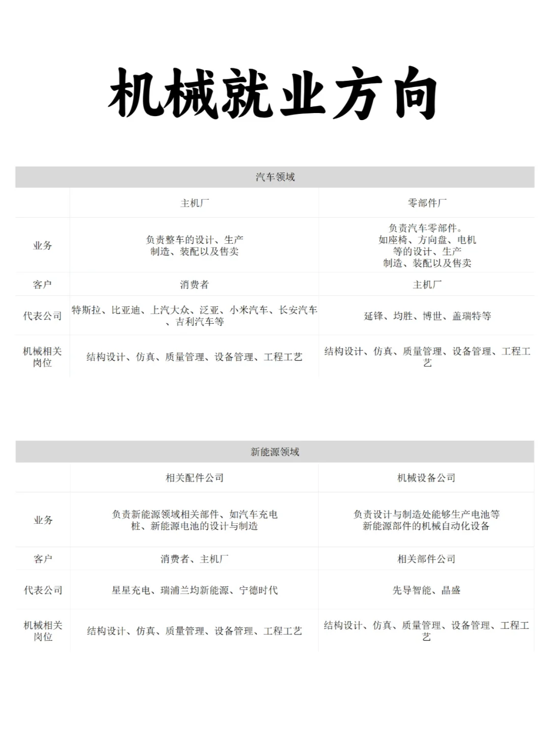 机械人！你还不知道往哪个大厂投简历吗？