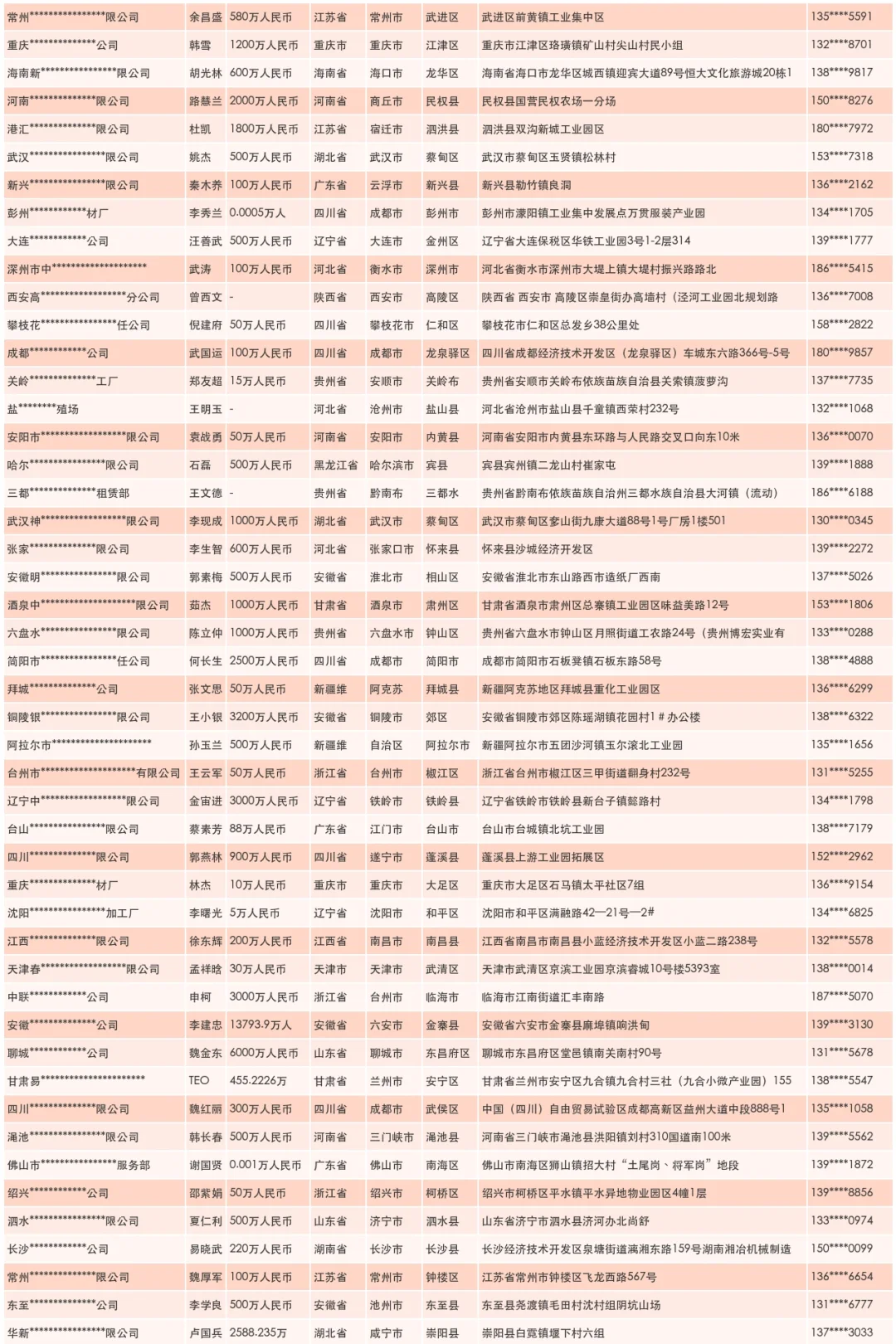 机械租赁源头厂家企业汇总大全