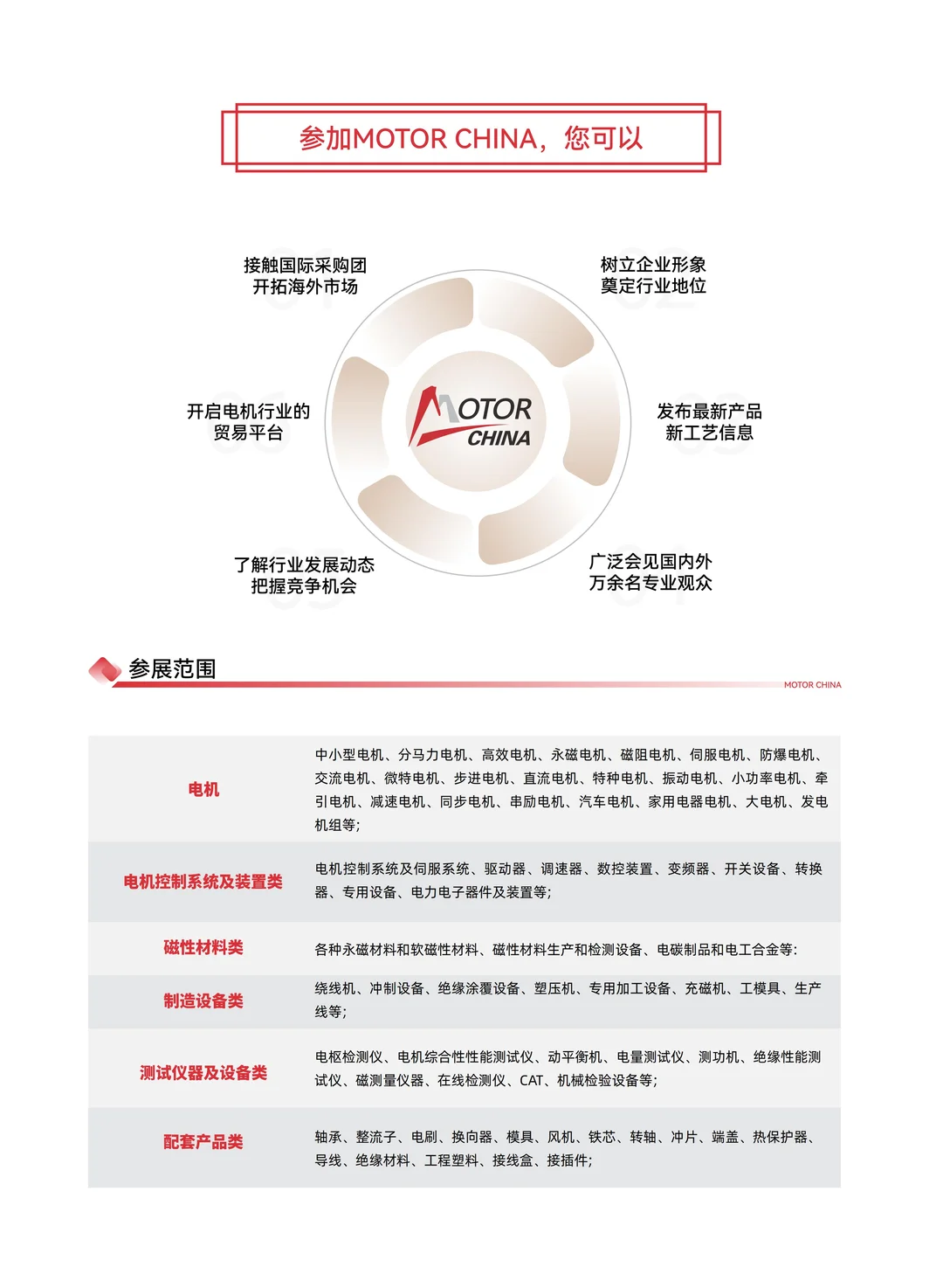 重磅预告>>2026第28届(上海)国际电机博览会