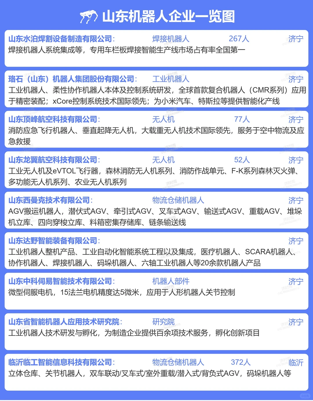 山东机器人企业100+