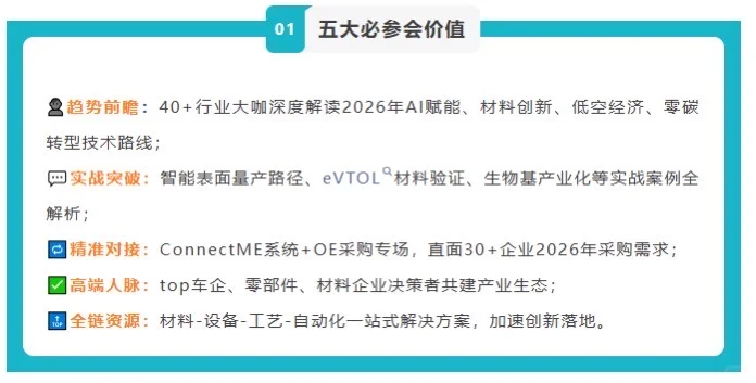 第十四届CPRJ车用塑料技术论坛