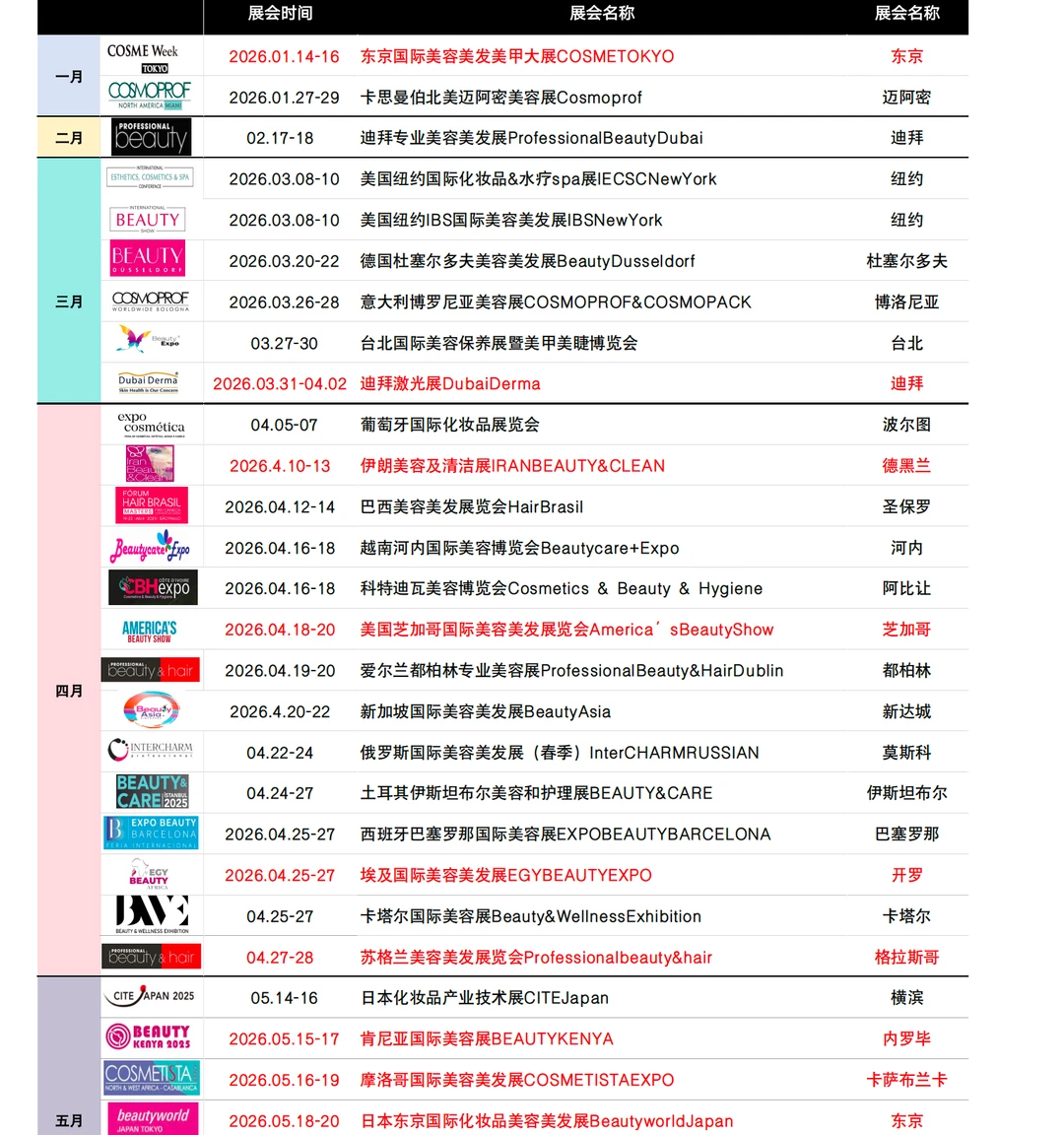 全球美容展 你想要的都有