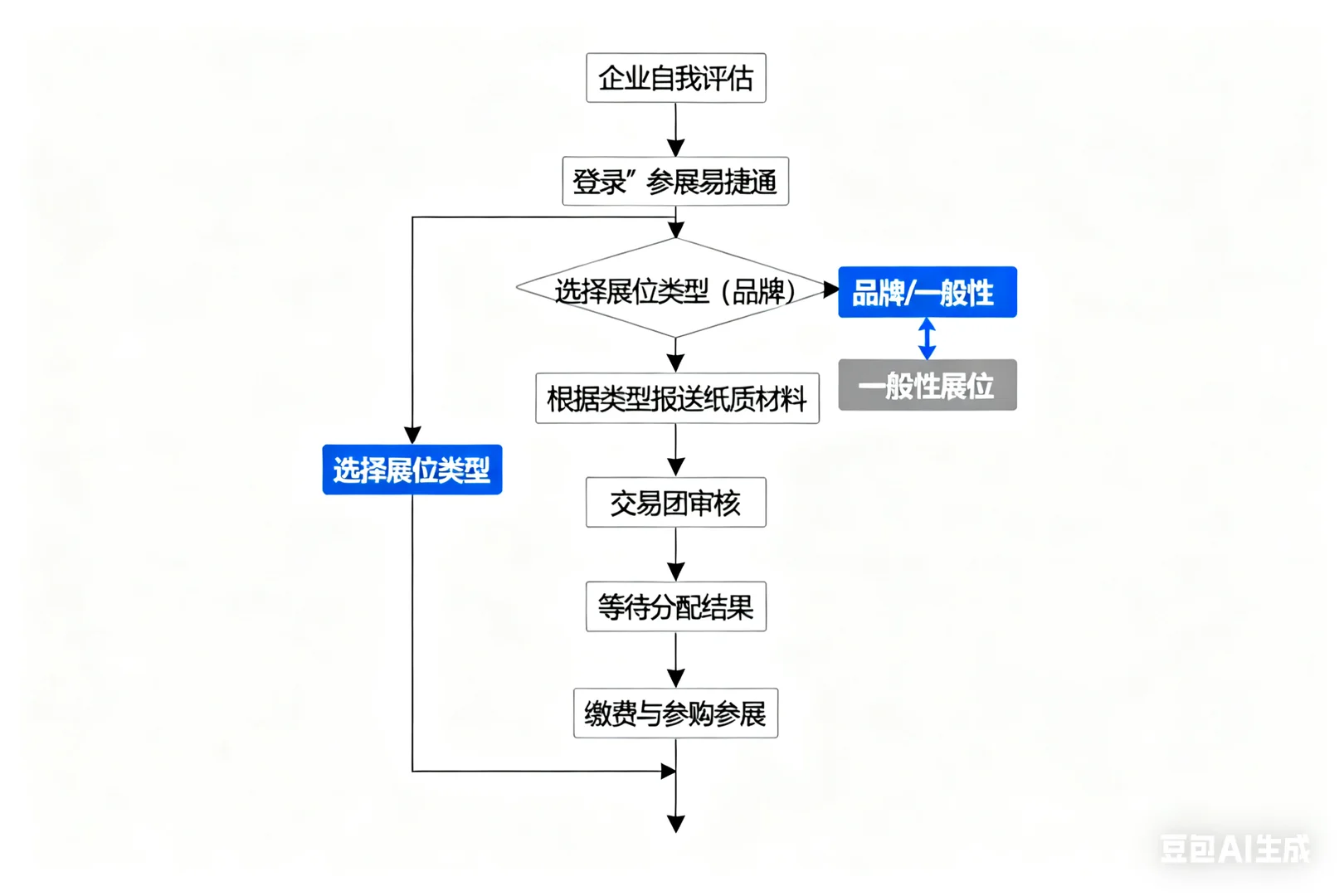 广交会申请全流程拆解 | 一篇就够了