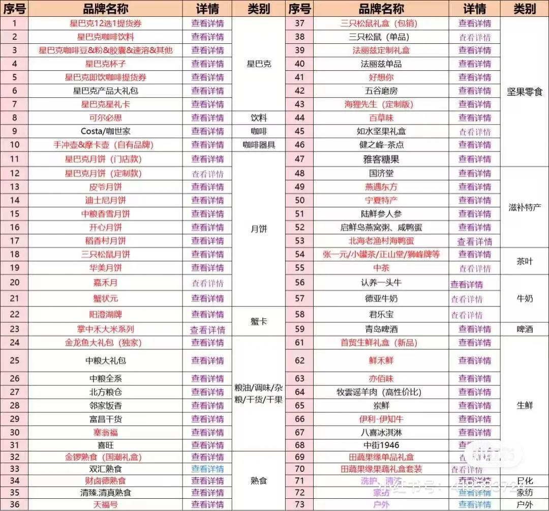 年货全品类集采价4-7折，手慢无