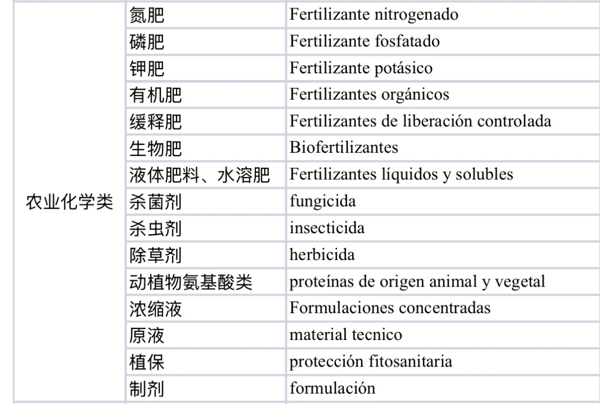 西语展会翻译|武汉国际农机展(附术语翻译)