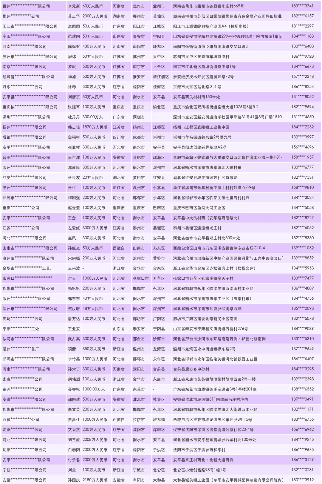 电焊设备工厂厂家企业联系名录