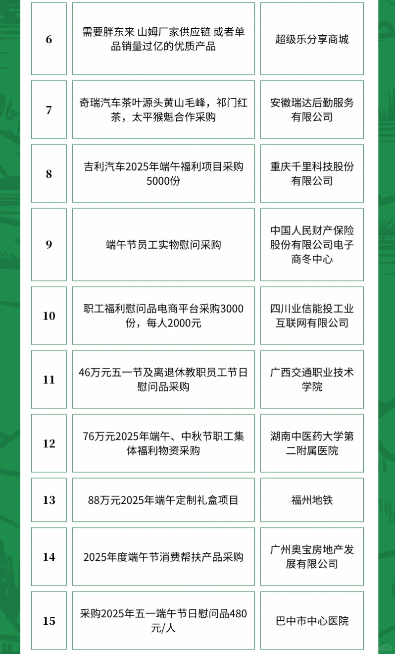 4月18日农产品采购需求