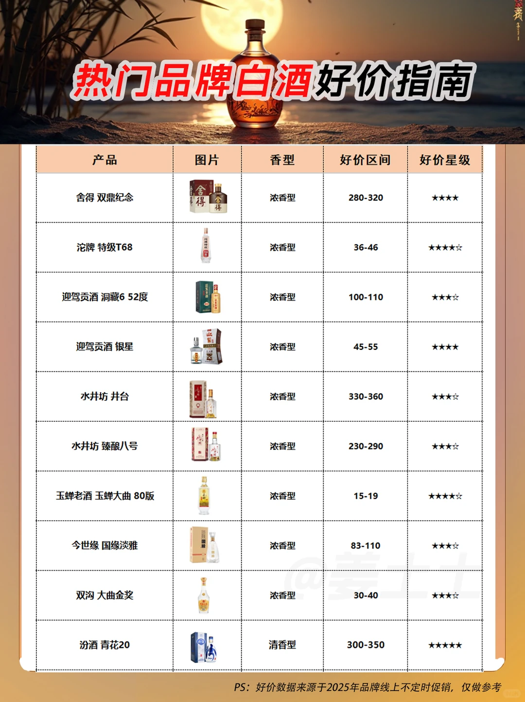 2025热门白酒好价指南