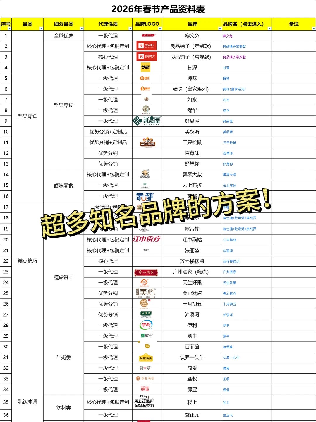 信息差！才知道这样采购员工春节福利更省钱