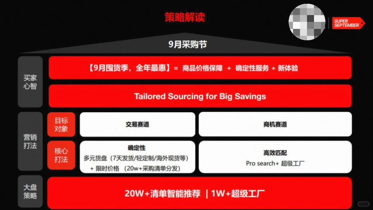 阿里9月采购节核心玩法，你必须知道！