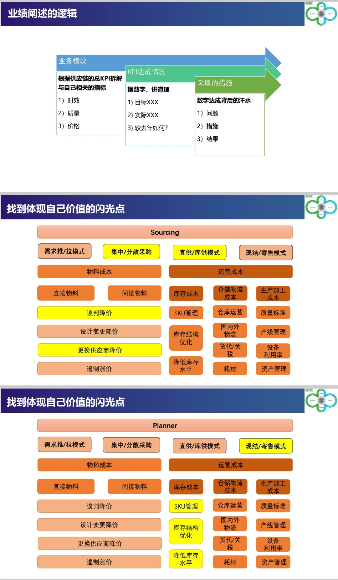采购总结抓耳挠腮？这套模板救老命！直接套