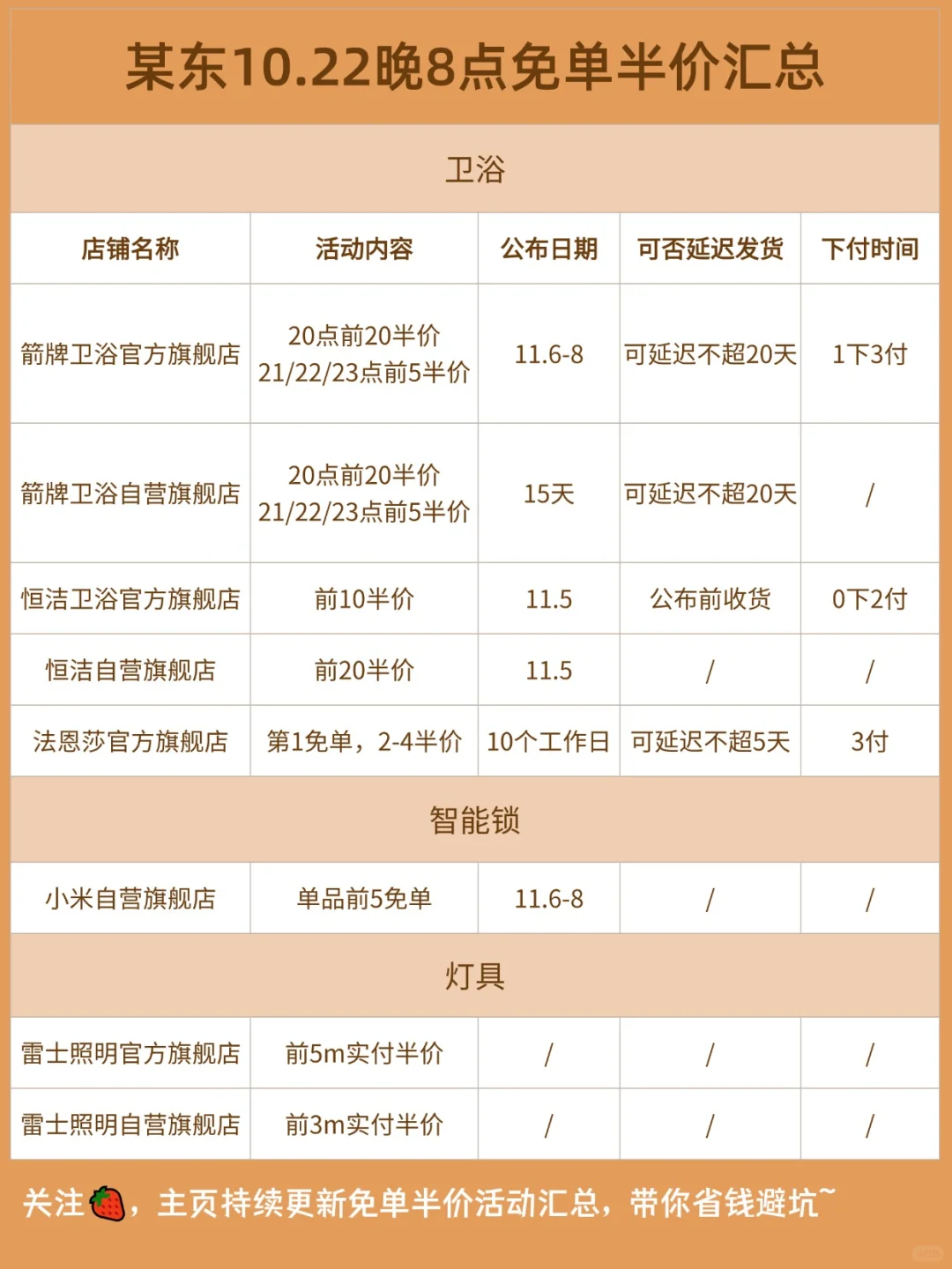 10.22免单半价汇总