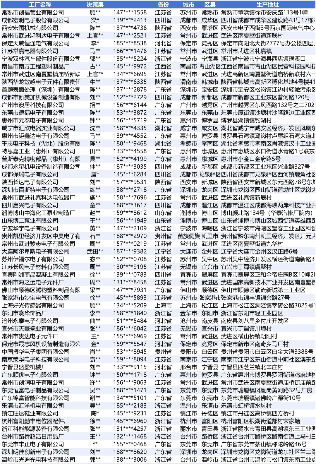 电位器设施设备工厂厂家哪里找