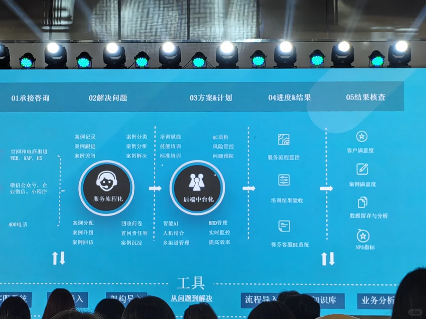 第九届中国数字服务产业盛会