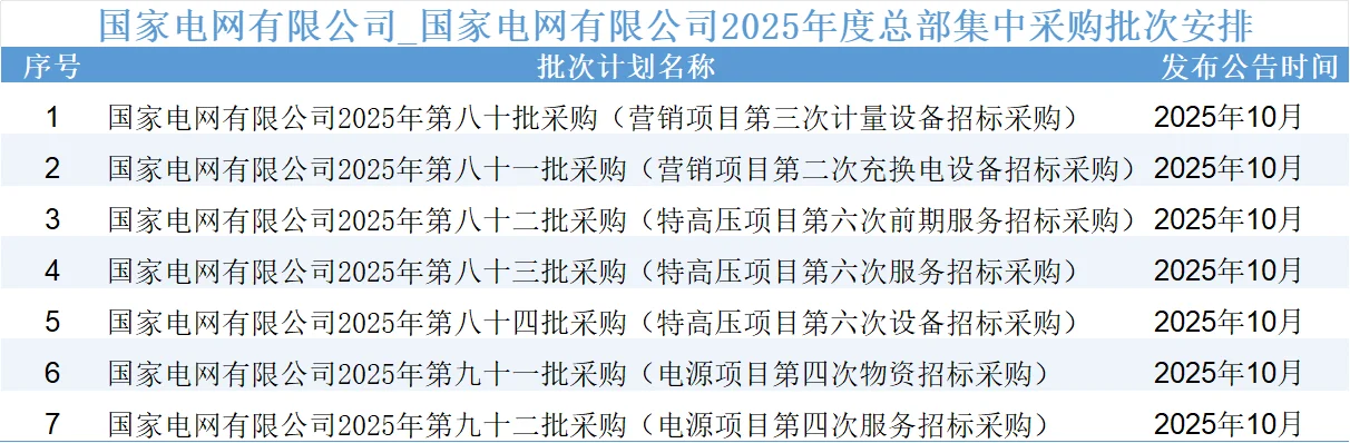 2025年已过大半，您的业绩完成了多少？