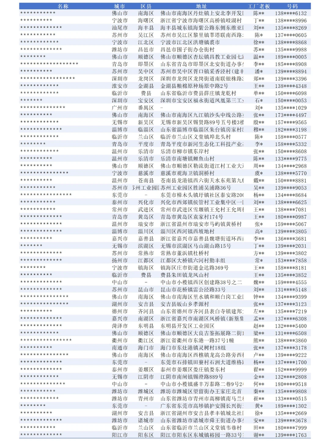 全国包装机械设备源头厂家工厂最新2025名录