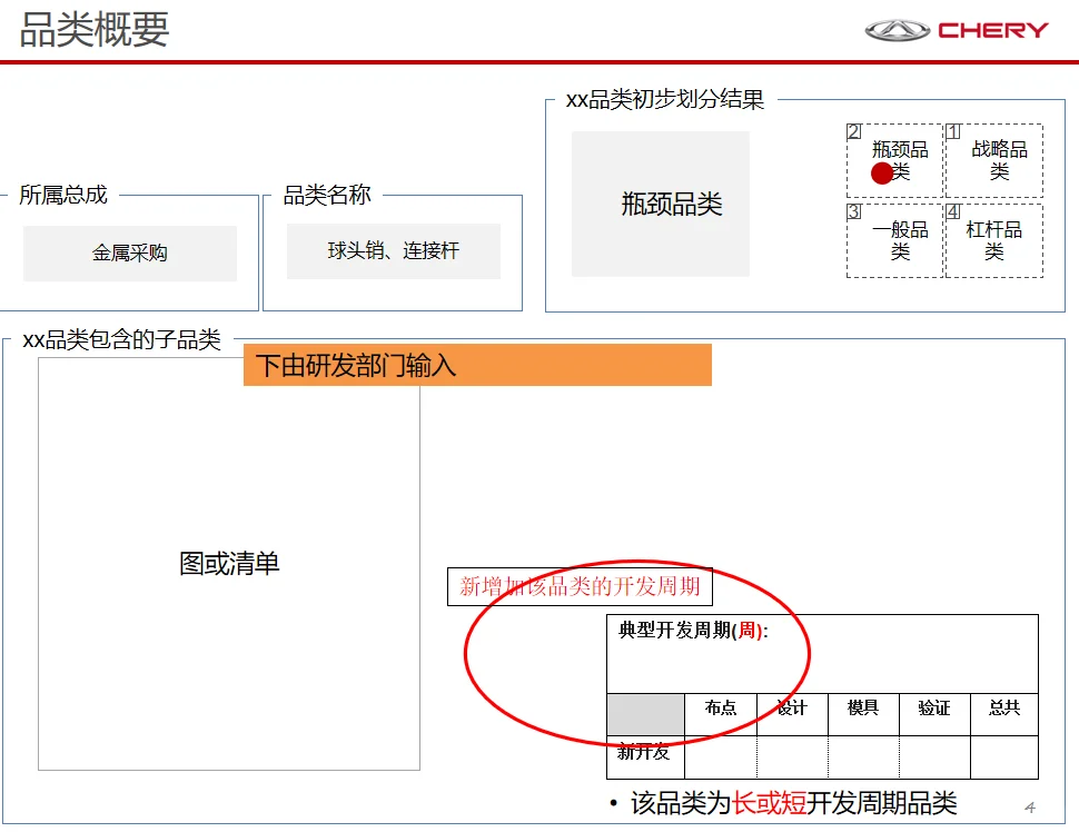 品类采购策略，降低成本的实操指南