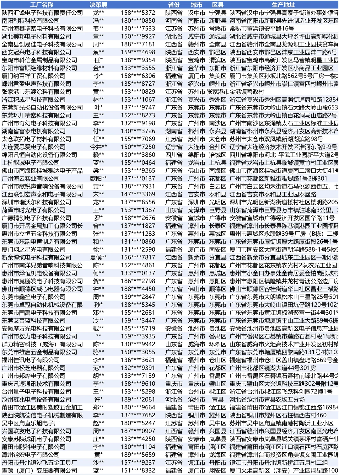 电子产品制造设备最新2025厂家名单名录