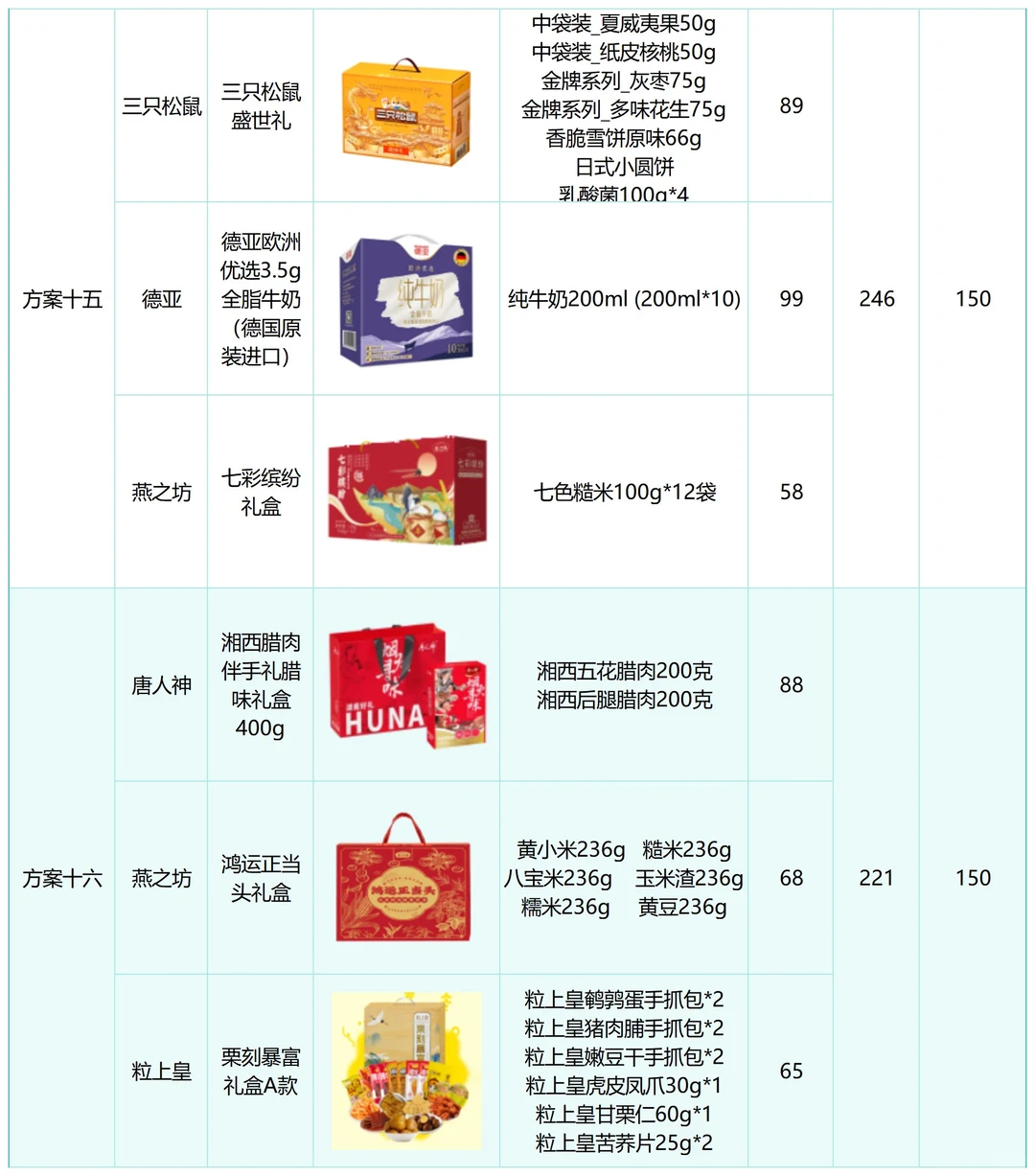 100多搞定三样员工春节礼品！长这样？！