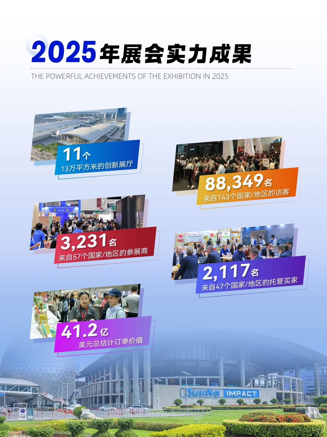 500+中企瞄准的东南亚商机—2026曼谷食品展