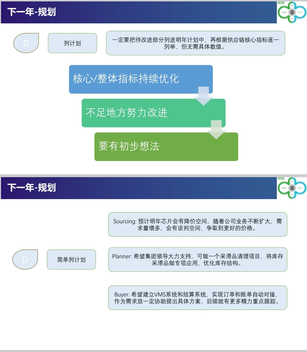 采购总结抓耳挠腮？这套模板救老命！直接套
