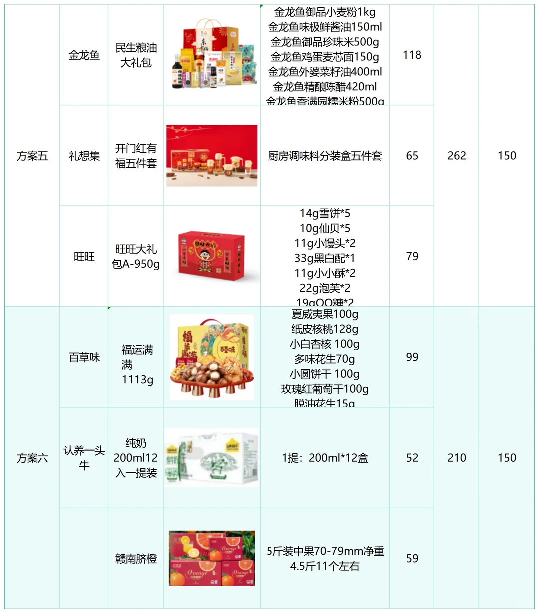 100多搞定三样员工春节礼品！长这样？！