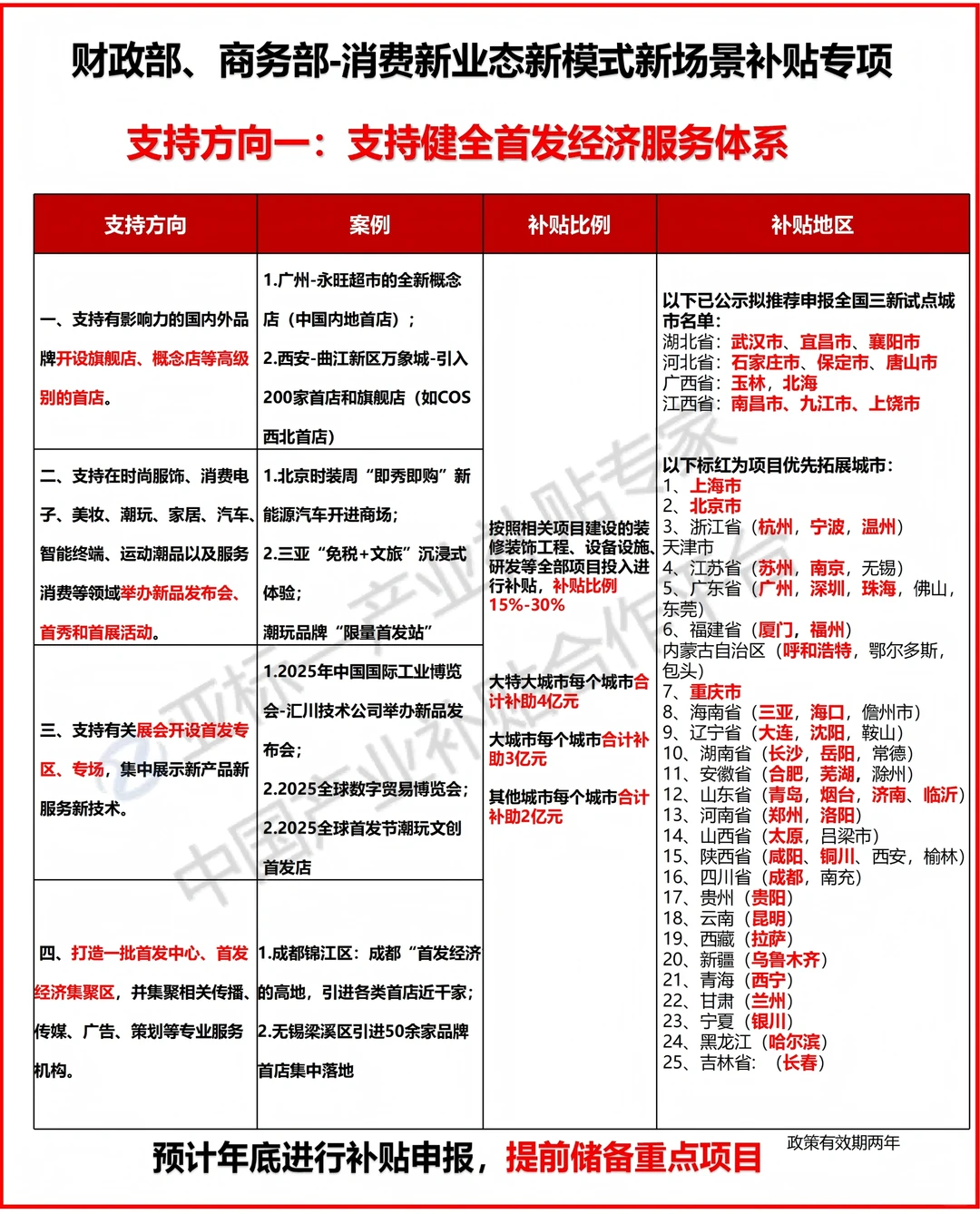 有商务局资源，可快速变现