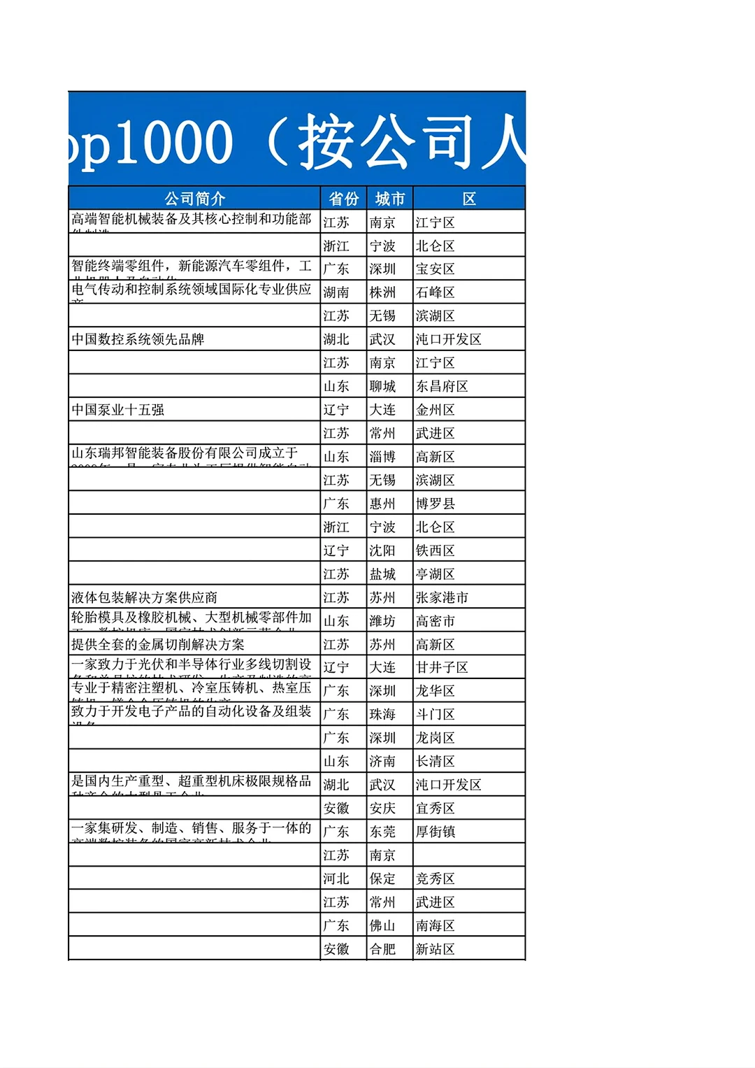 中国数控机床公司排名Top1000