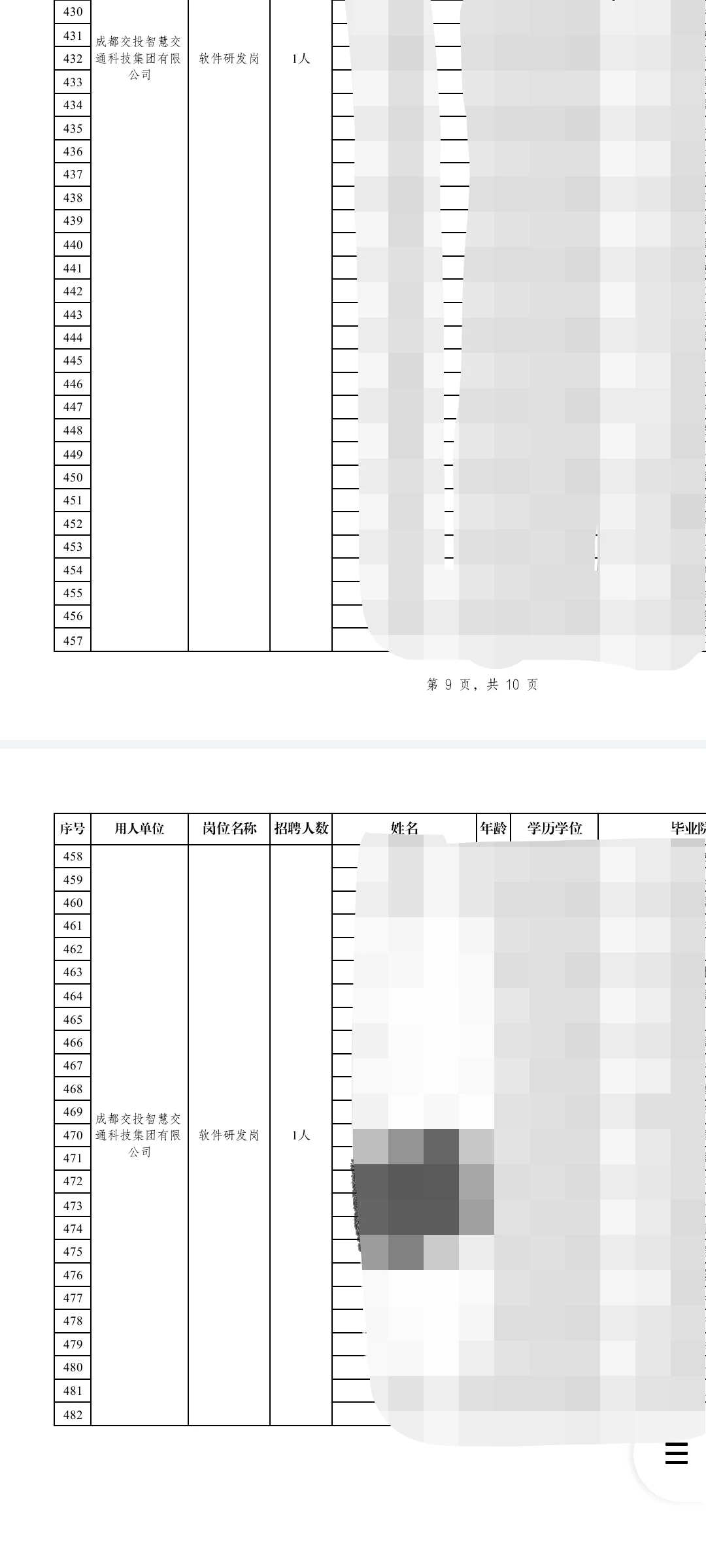 成都交投482：3？