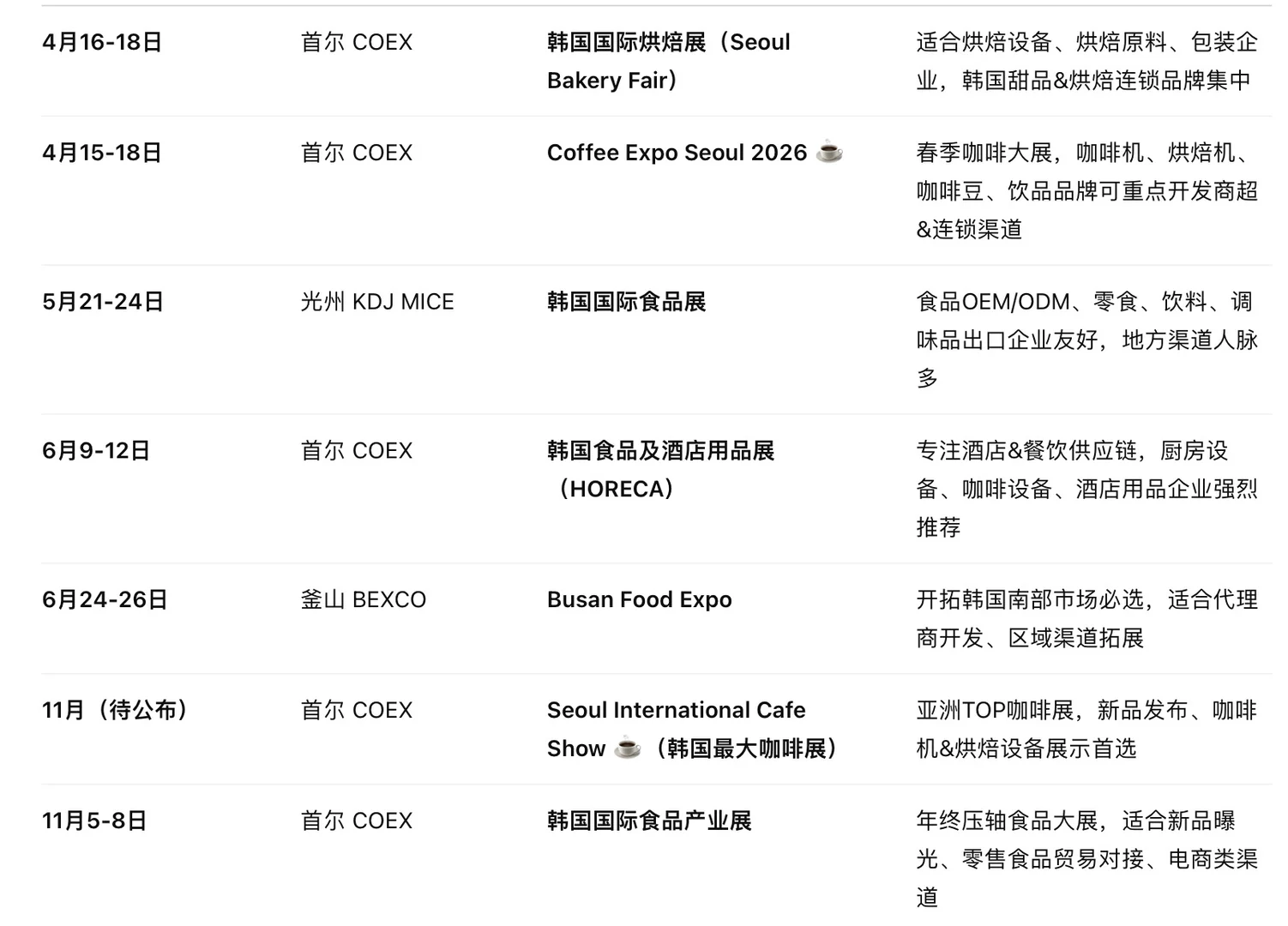 2026韩国食品 · 烘焙 · 咖啡行业展会清单