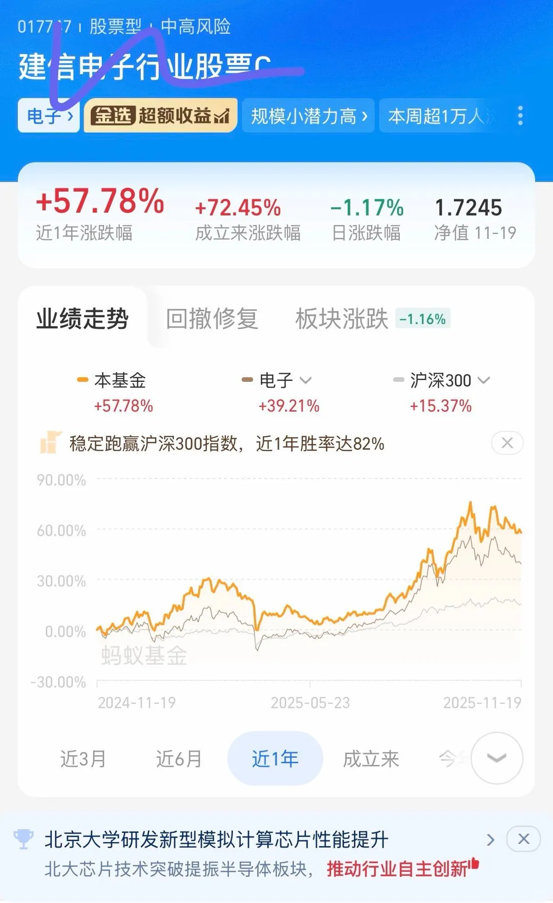 消 费电 子 潜力 是在 的！
