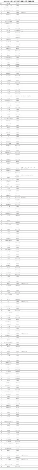 205个品种，开始带量采购！