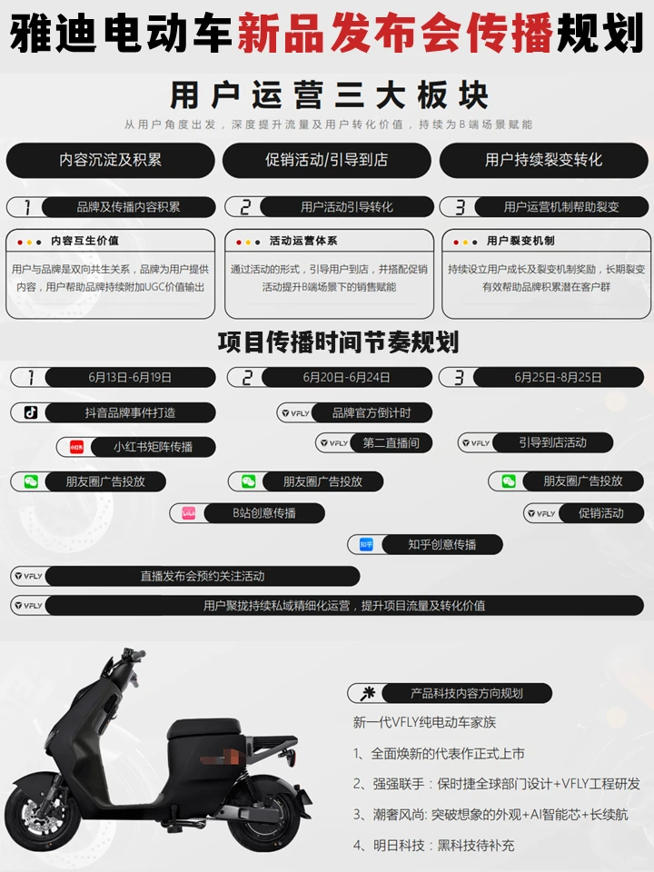 年入百万品牌总监做的新品规划策略方案真牛