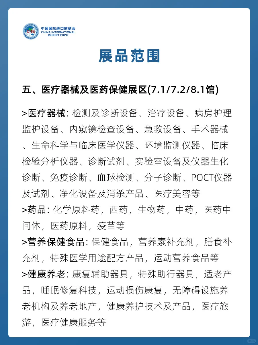 参观攻略-2024上海进博会