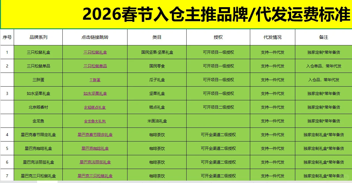 年货全品类集采价4-7折，手慢无