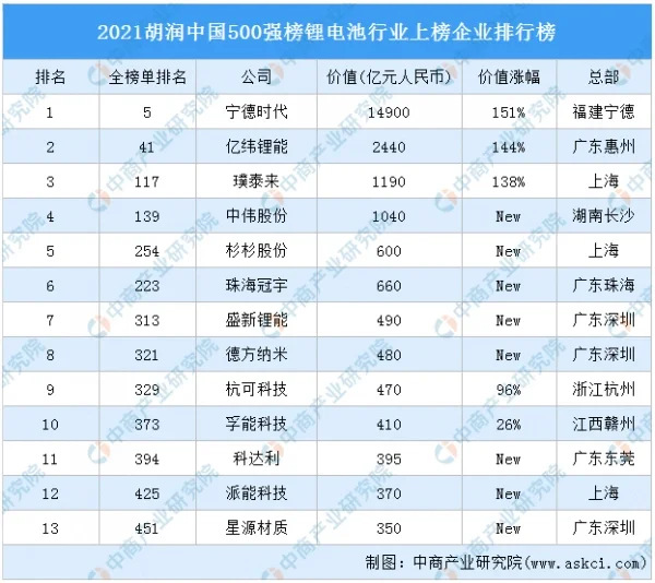 2022年中国锂电设备行业上中下游市场剖析