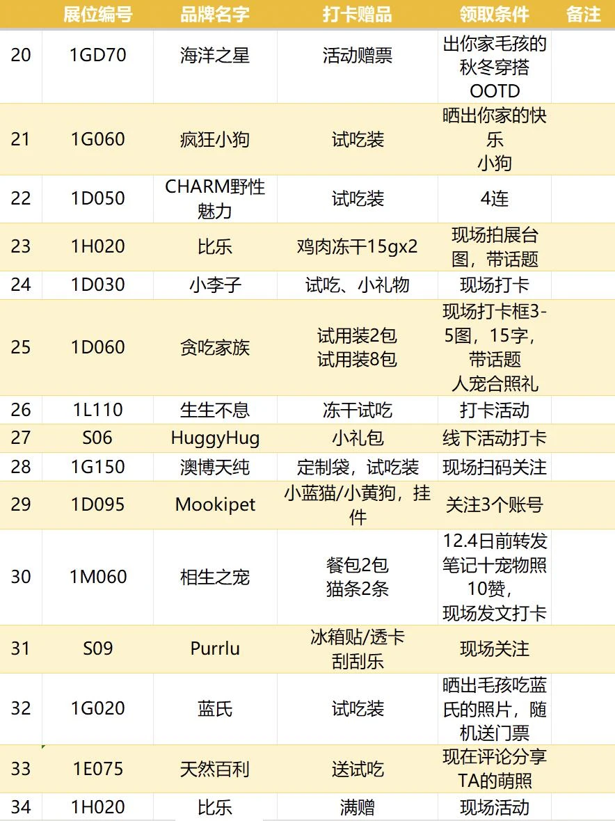 一篇讲明白华南展❗想薅羊毛的进❗