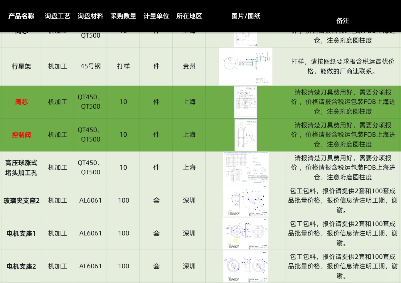 今日份采购需求