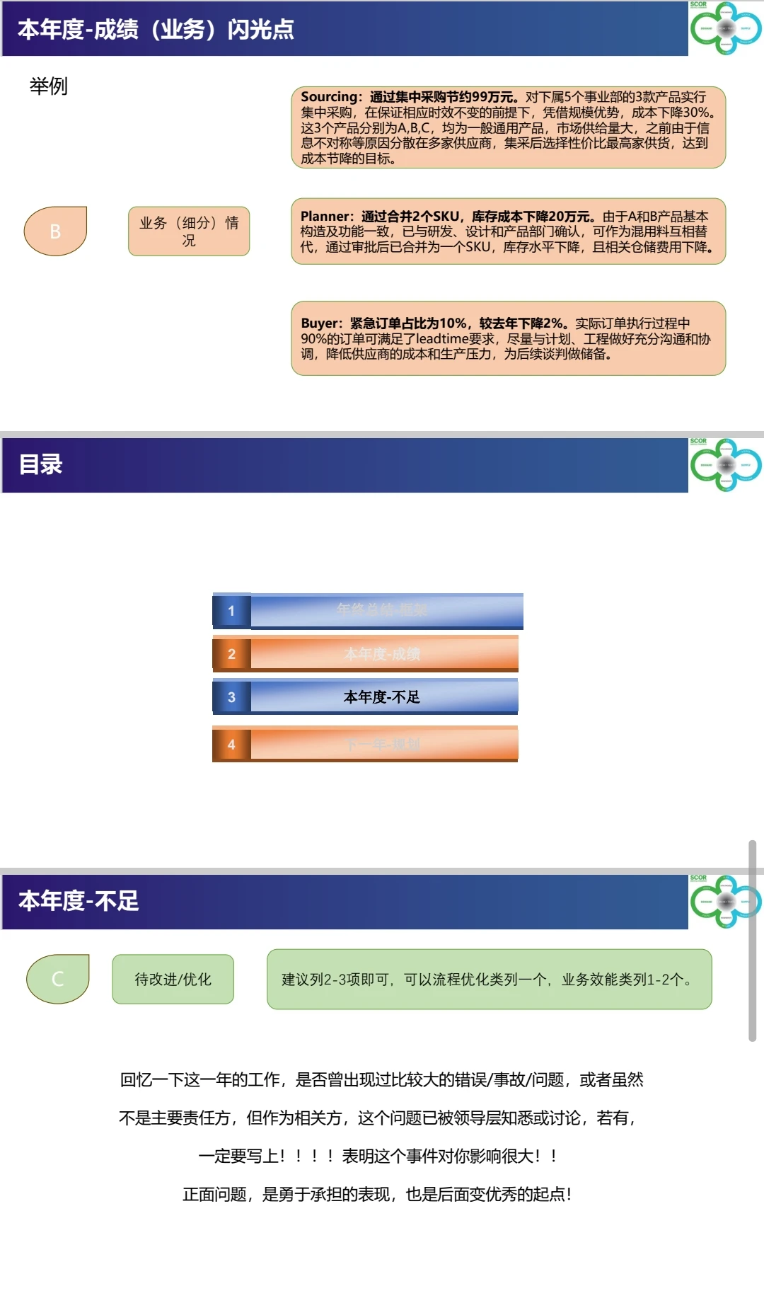 采购总结抓耳挠腮？这套模板救老命！直接套