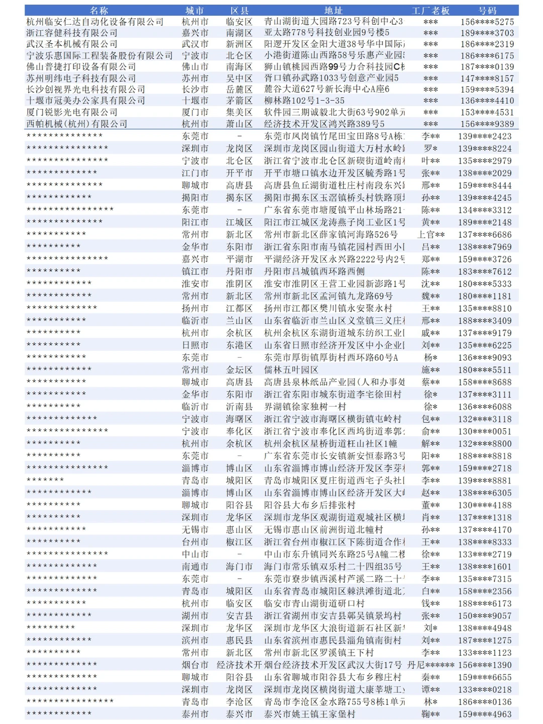 全国包装机械设备源头厂家工厂最新2025名录