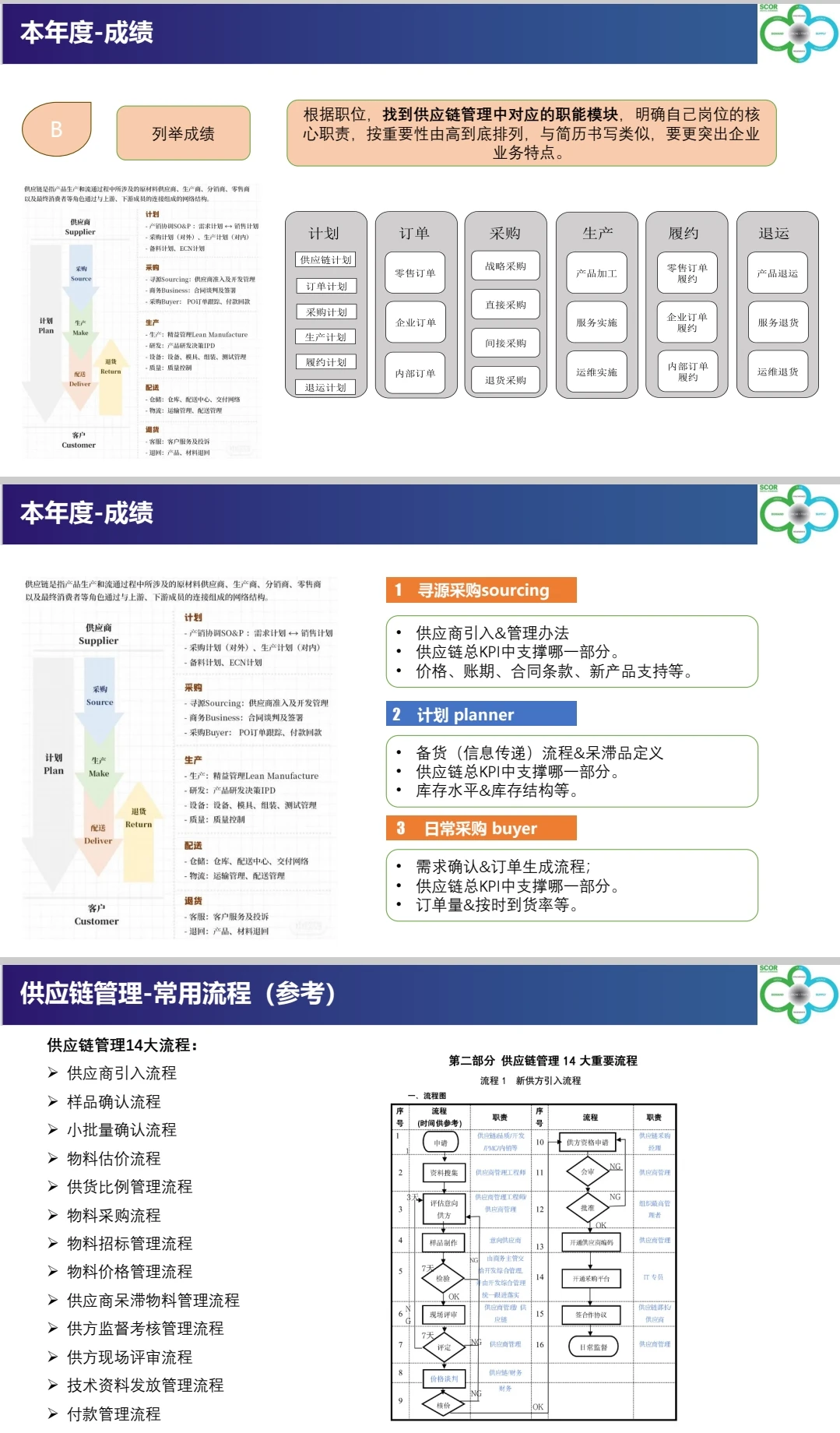 采购总结抓耳挠腮？这套模板救老命！直接套