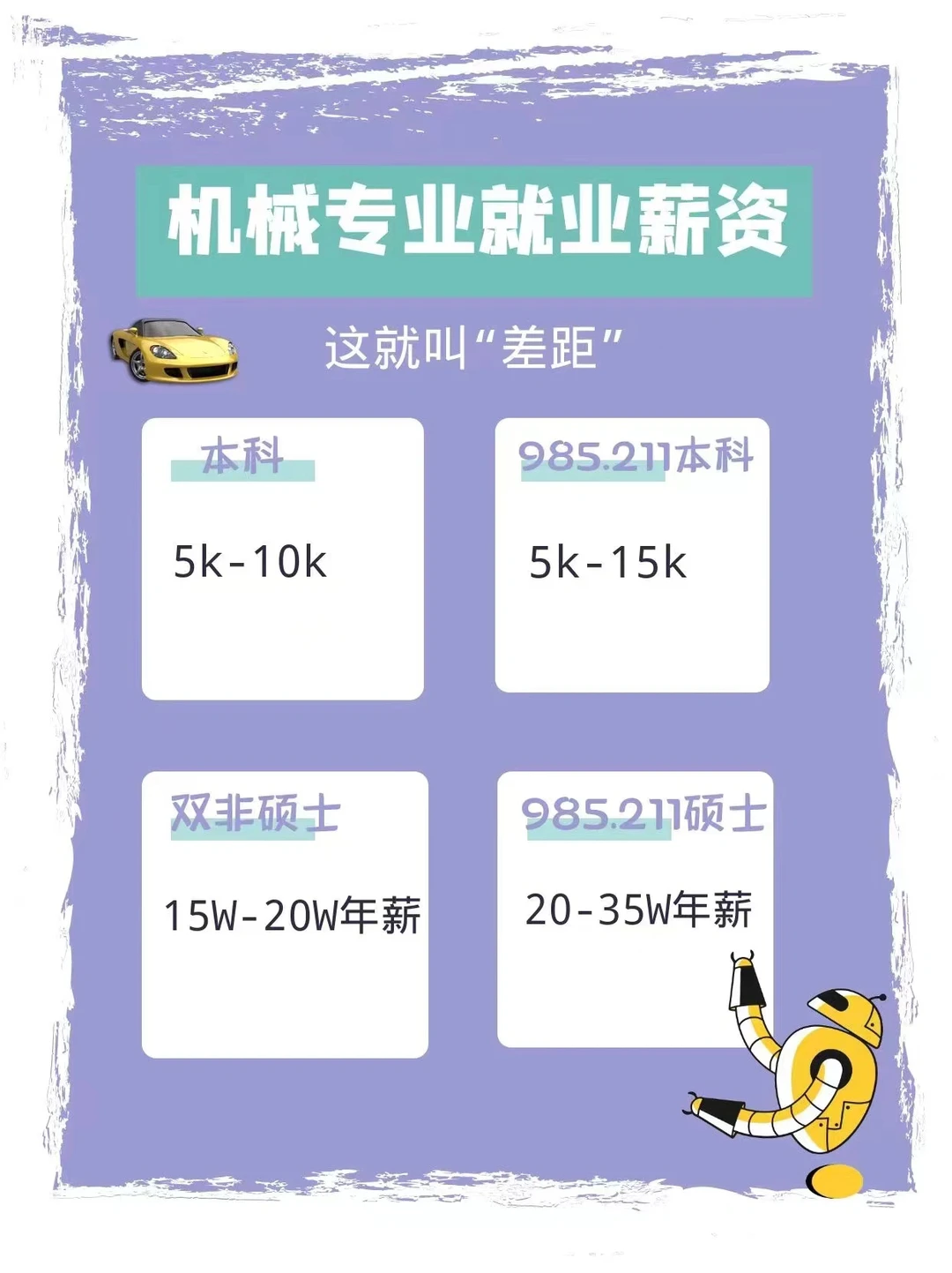 机械考研看过来